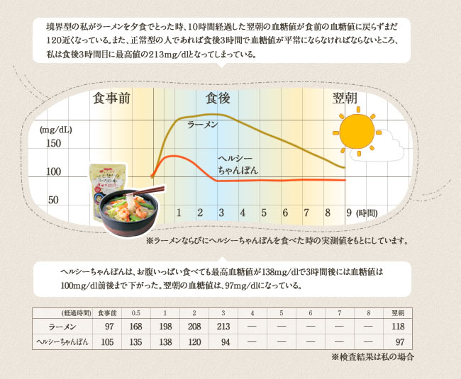 ※実測値および健常者の正常値をもとにしたグラフのイメージ。